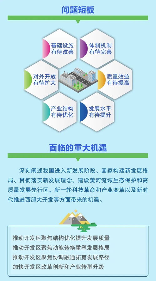 寧夏回族自治區(qū)開發(fā)區(qū)生物技術(shù)開發(fā)服務“十四五”規(guī)劃政策圖解