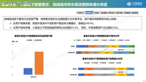 華晨創谷集團科創動態觀察 數字化生活不可逆，一切都可在線化嗎？
